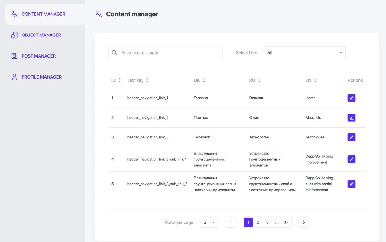 Fundamentbud admin panel image 1