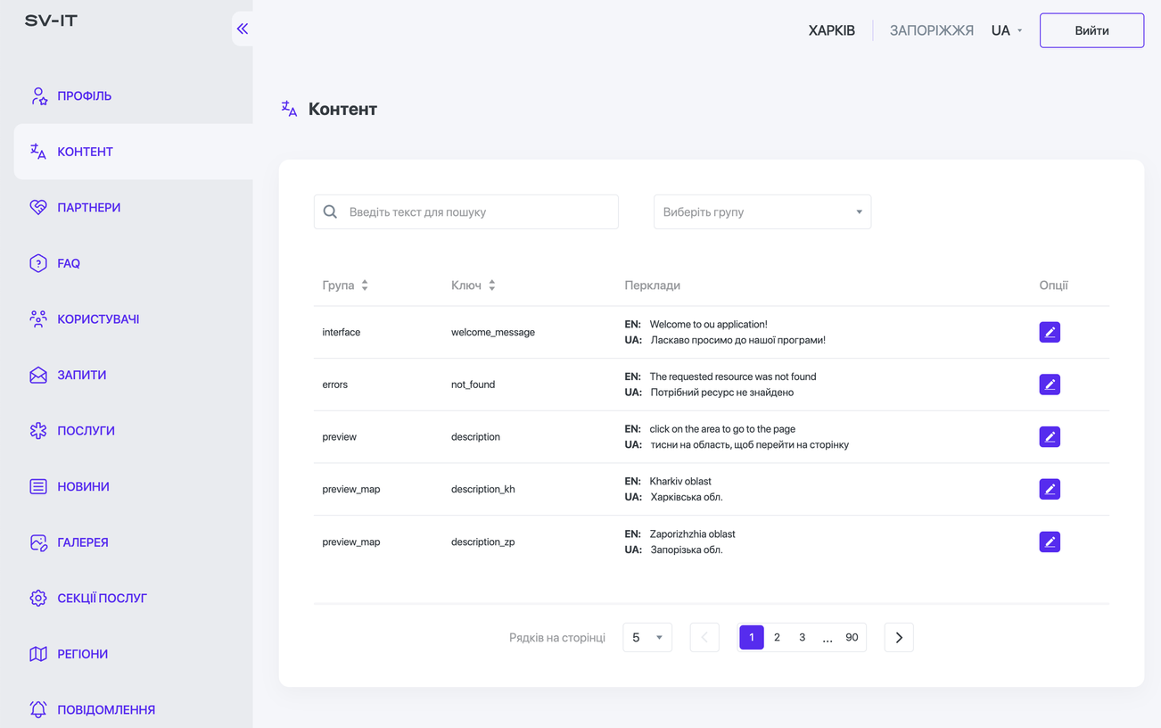 RCC admin panel image 1