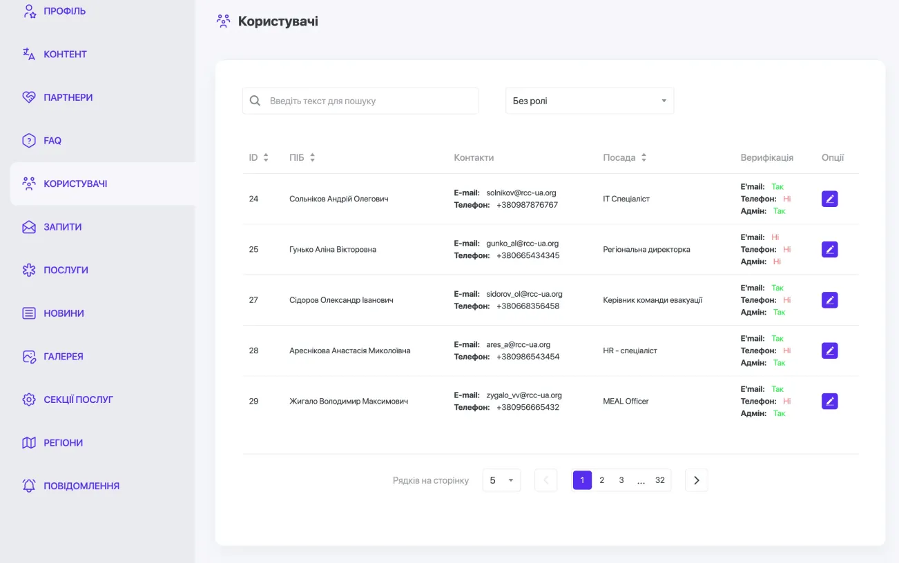 RCC admin panel image 2