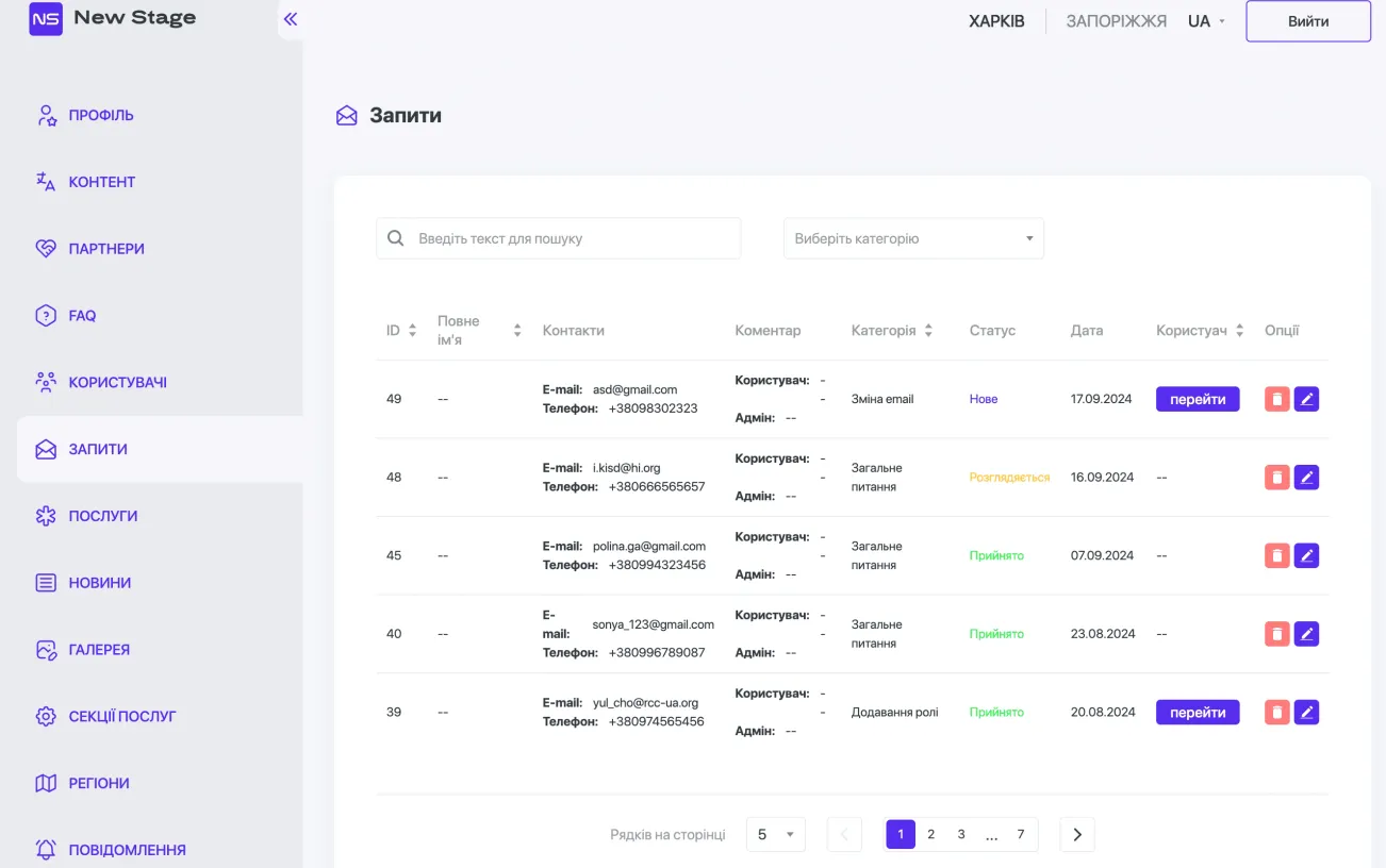 RCC admin panel image 3