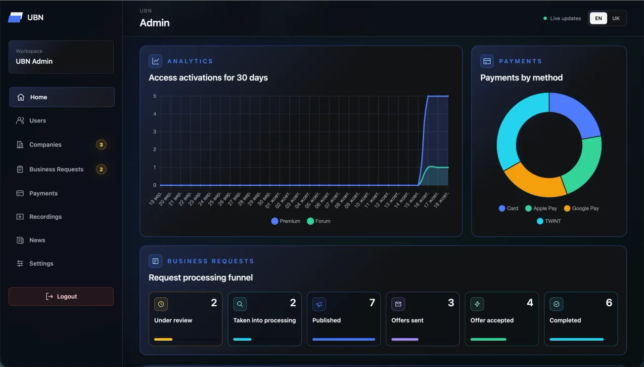 UBN — Access and payment analytics