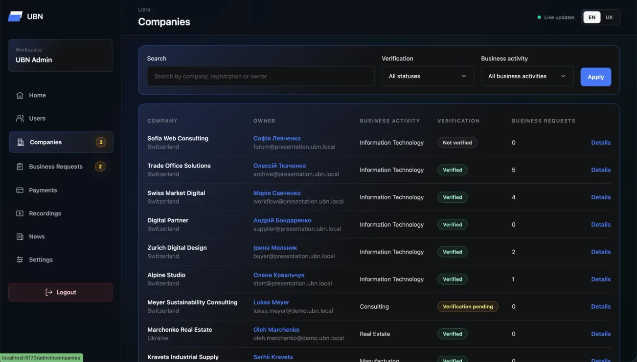 UBN — Company verification and management