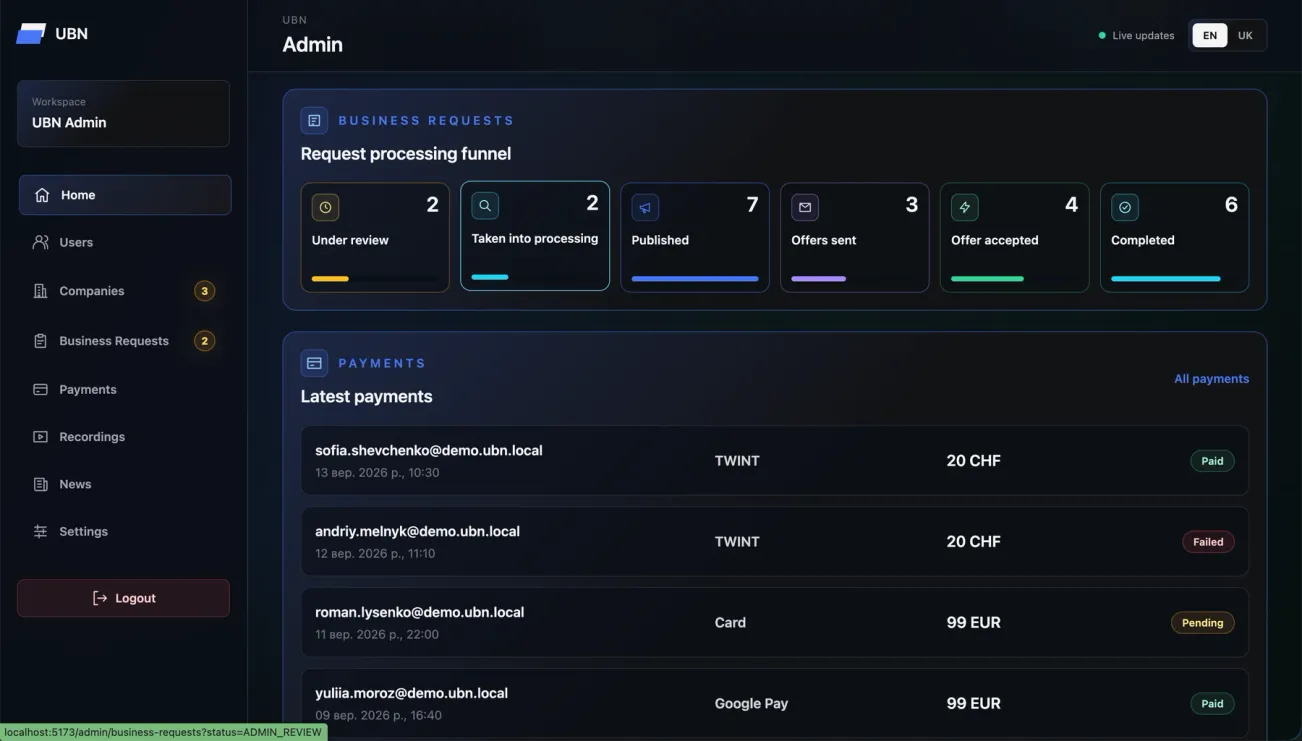 UBN — Request processing funnel and latest payments