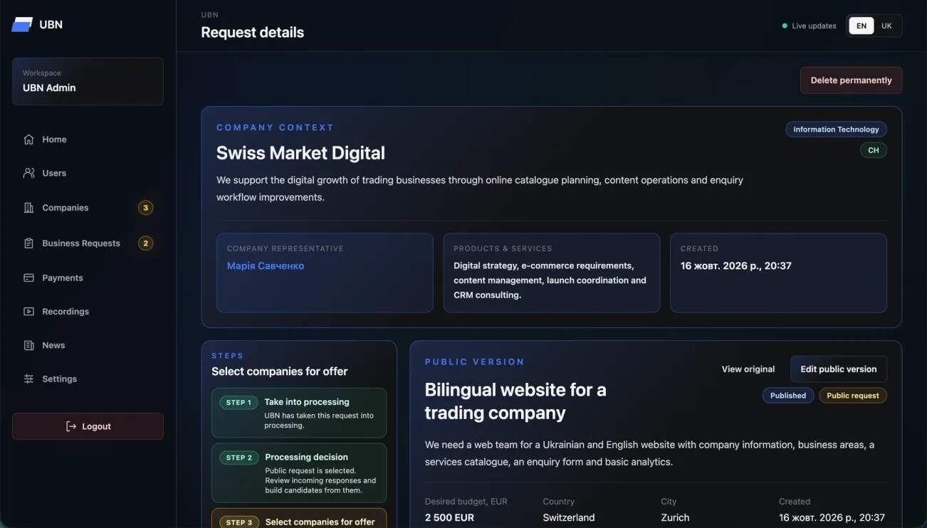 UBN — Company context and original business request