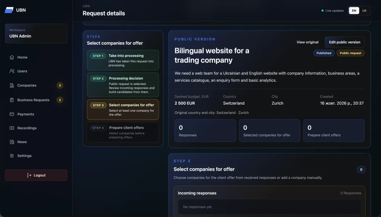 UBN — Request processing steps and partner selection