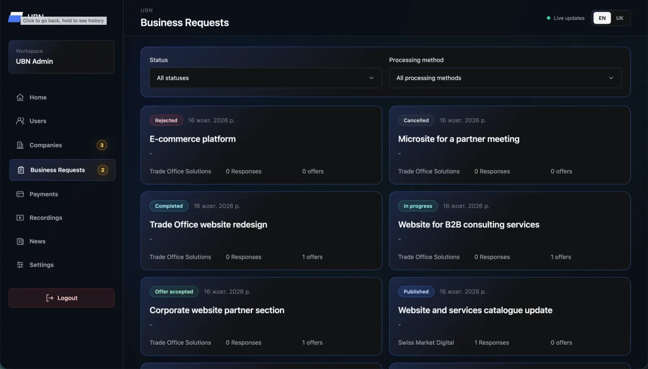 UBN — Business requests and processing statuses