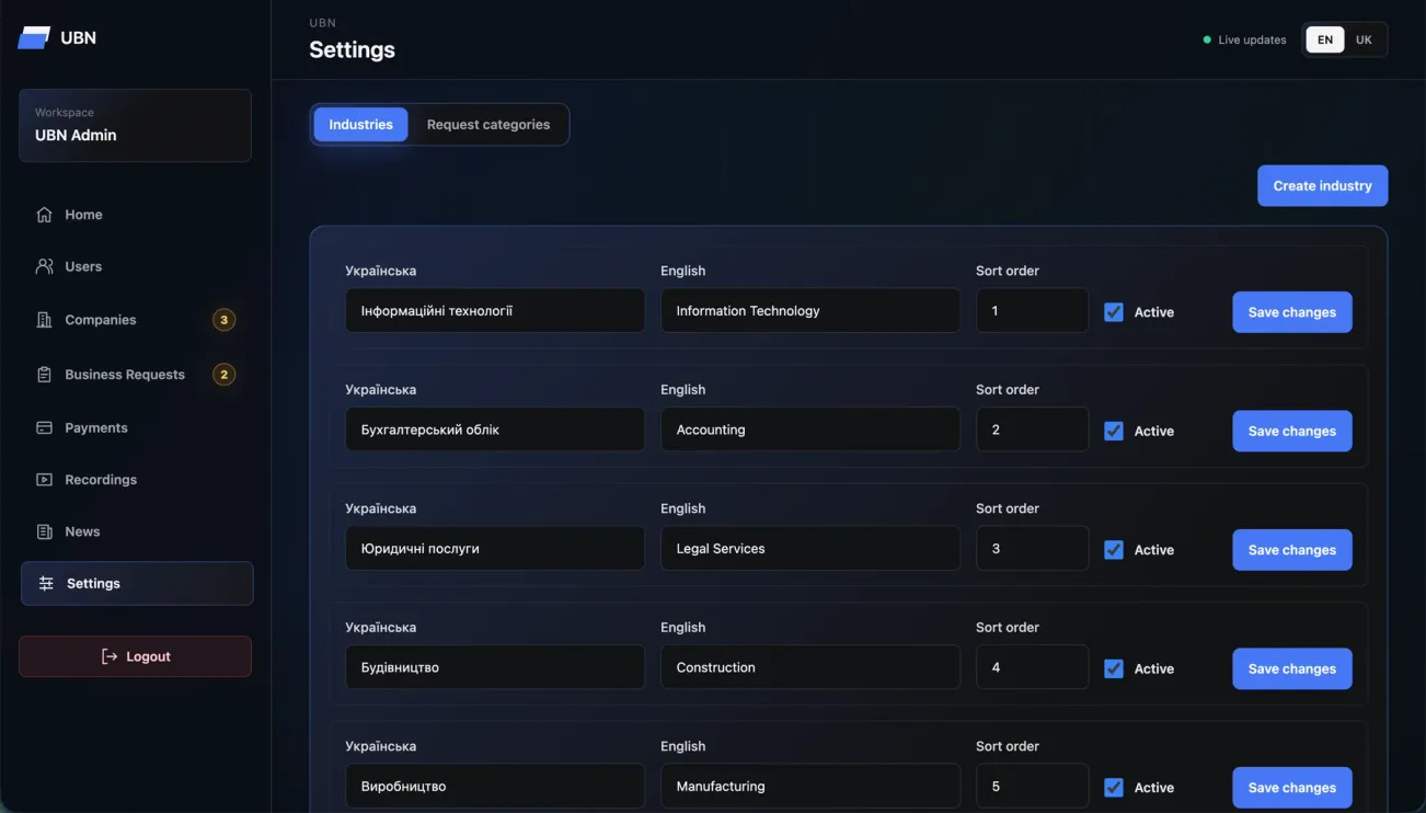 UBN — Bilingual business activities and request categories