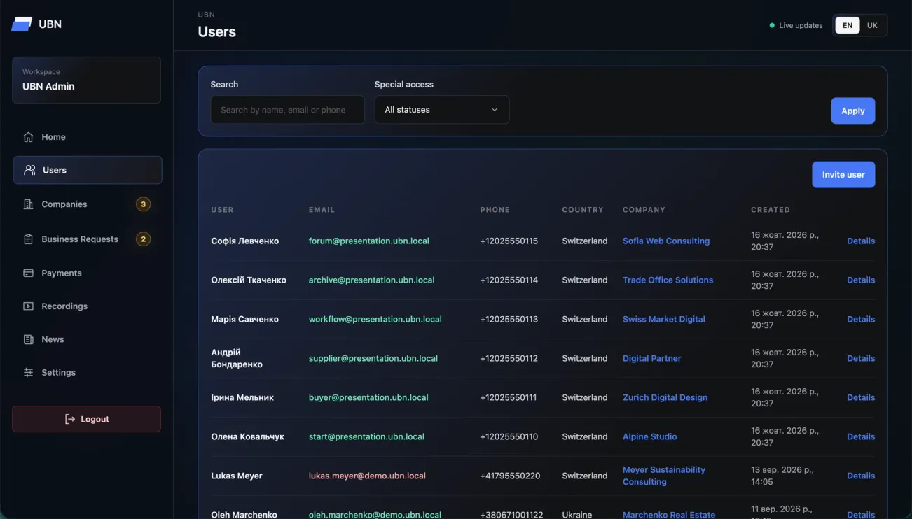 UBN — Member management