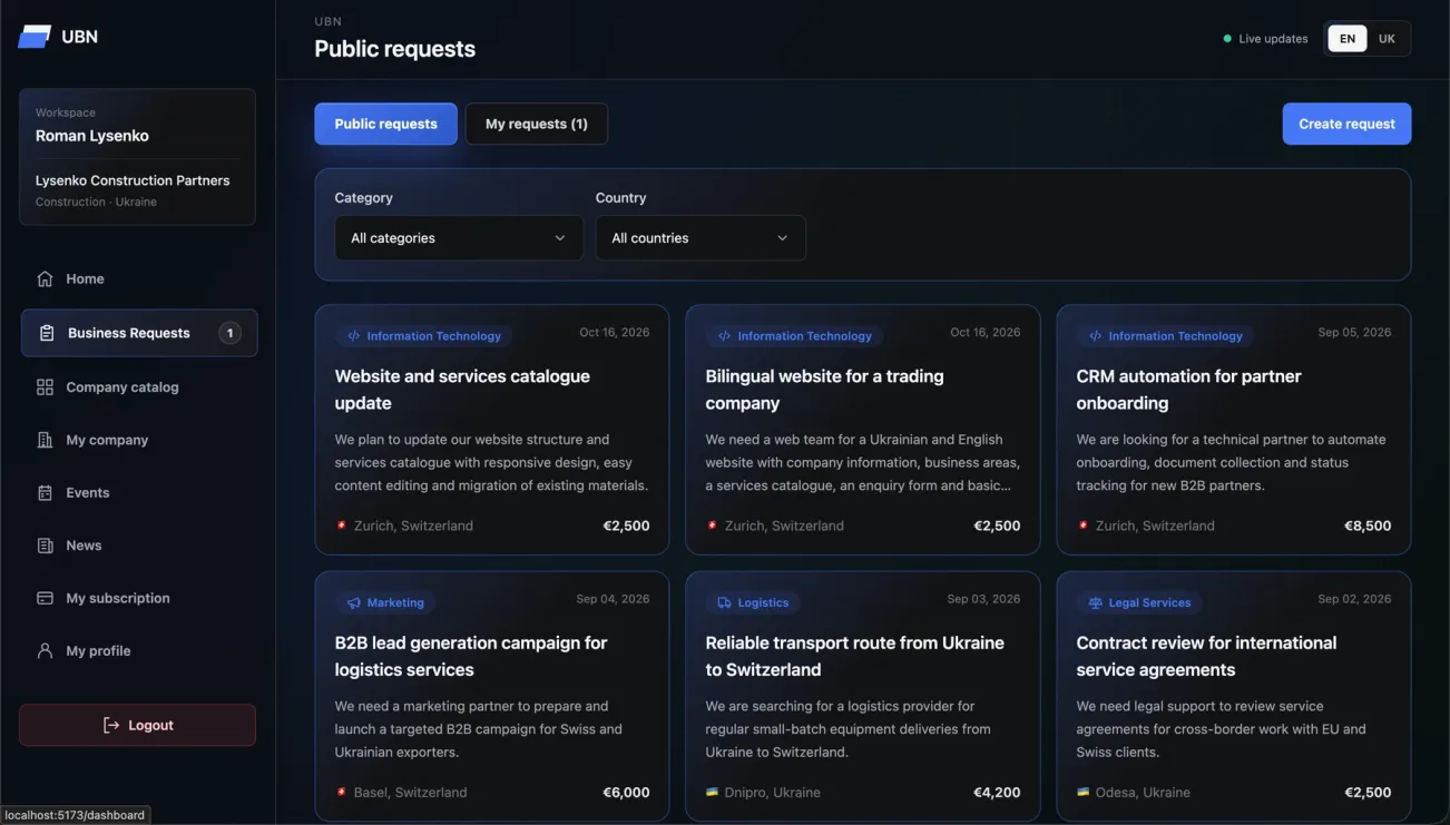 UBN — Public requests with category and country filters
